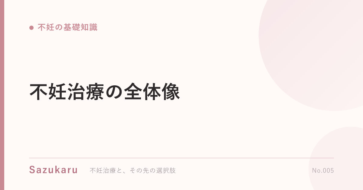 不妊治療の全体像｜タイミング法から体外受精までのステップアップ